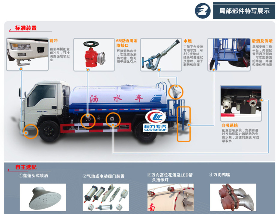 灑水功能位置 灑水功能位置