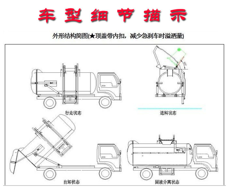餐廚垃圾車細(xì)節(jié)描述，外形機構(gòu)圖