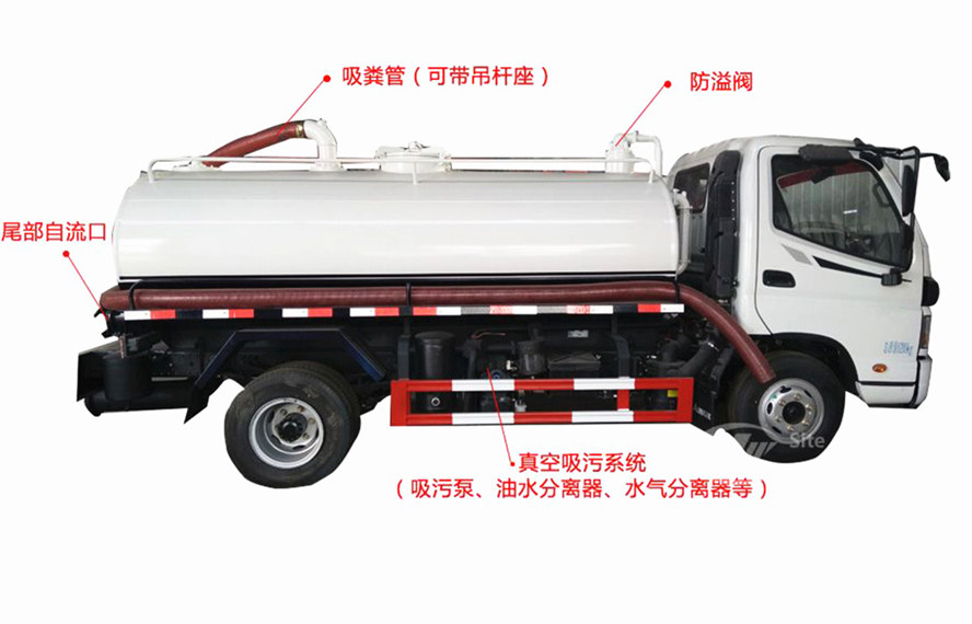 東風(fēng)145，153吸糞車功能介紹