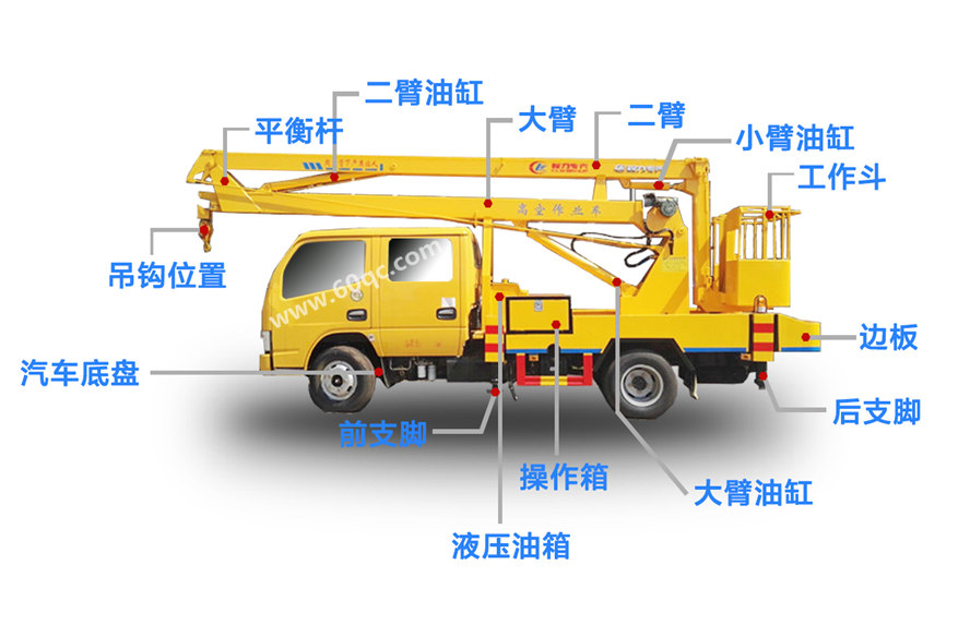 江鈴順達16米高空作業(yè)車結(jié)構(gòu)圖
