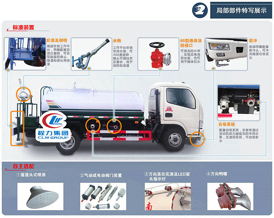 非法改裝灑水車的危害